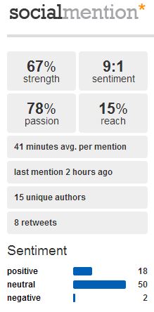socialmention metrics